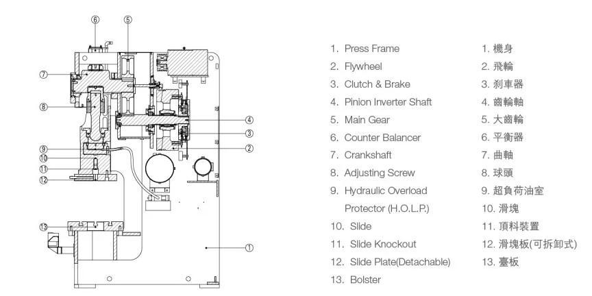 C1N press cross-section naming the frame, flywheel, clutch, crankshaft, slide and bolster
